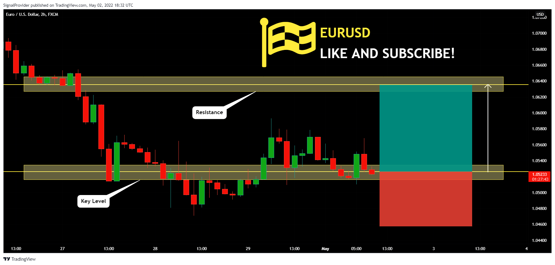 FX:EURUSD Chart Image by SignalProvider