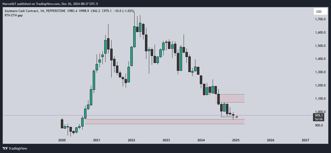 PEPPERSTONE:SOYBEANS Chart Image by NarcotikT