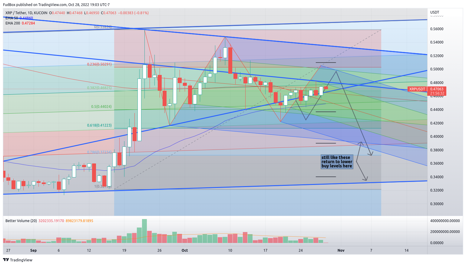 KUCOIN:XRPUSDT Chart Image by FudBox