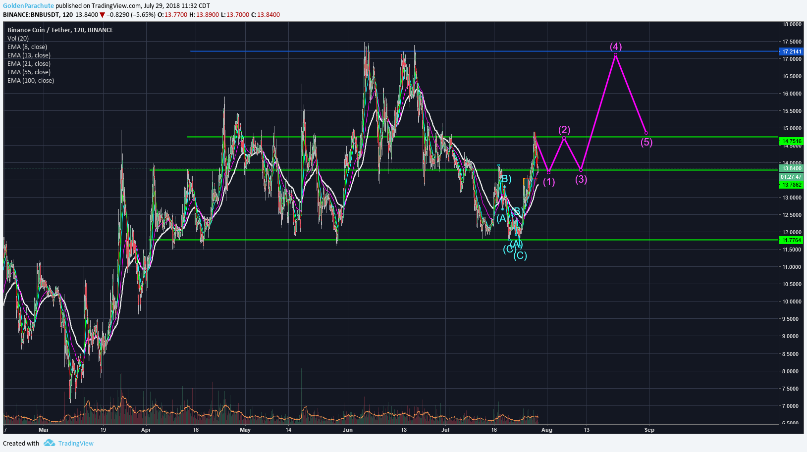  Chart Image