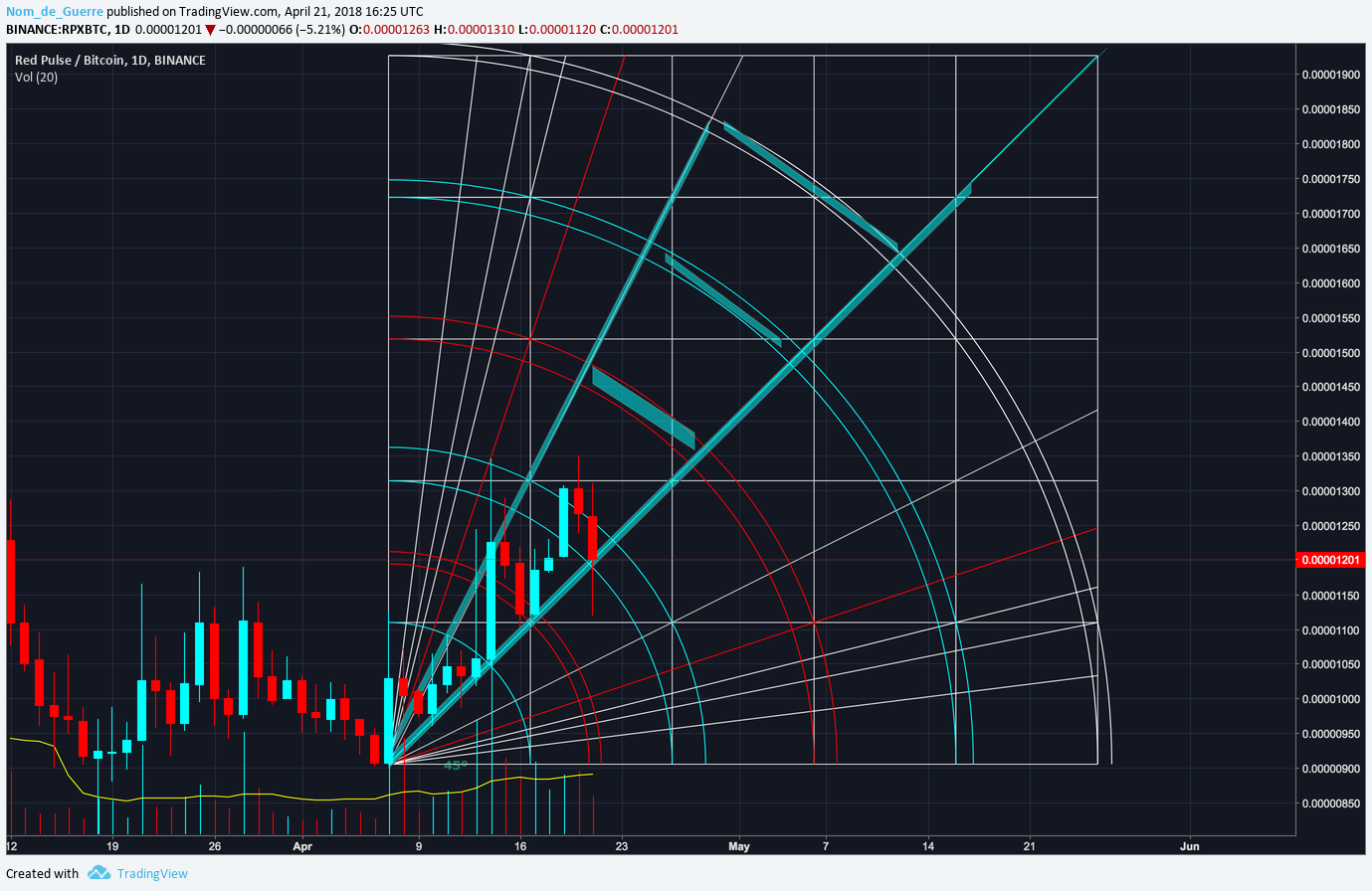  Chart Image