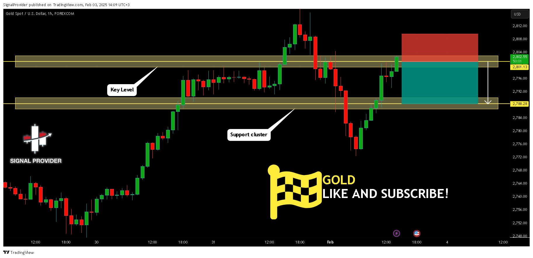 FOREXCOM:XAUUSD Chart Image by SignalProvider