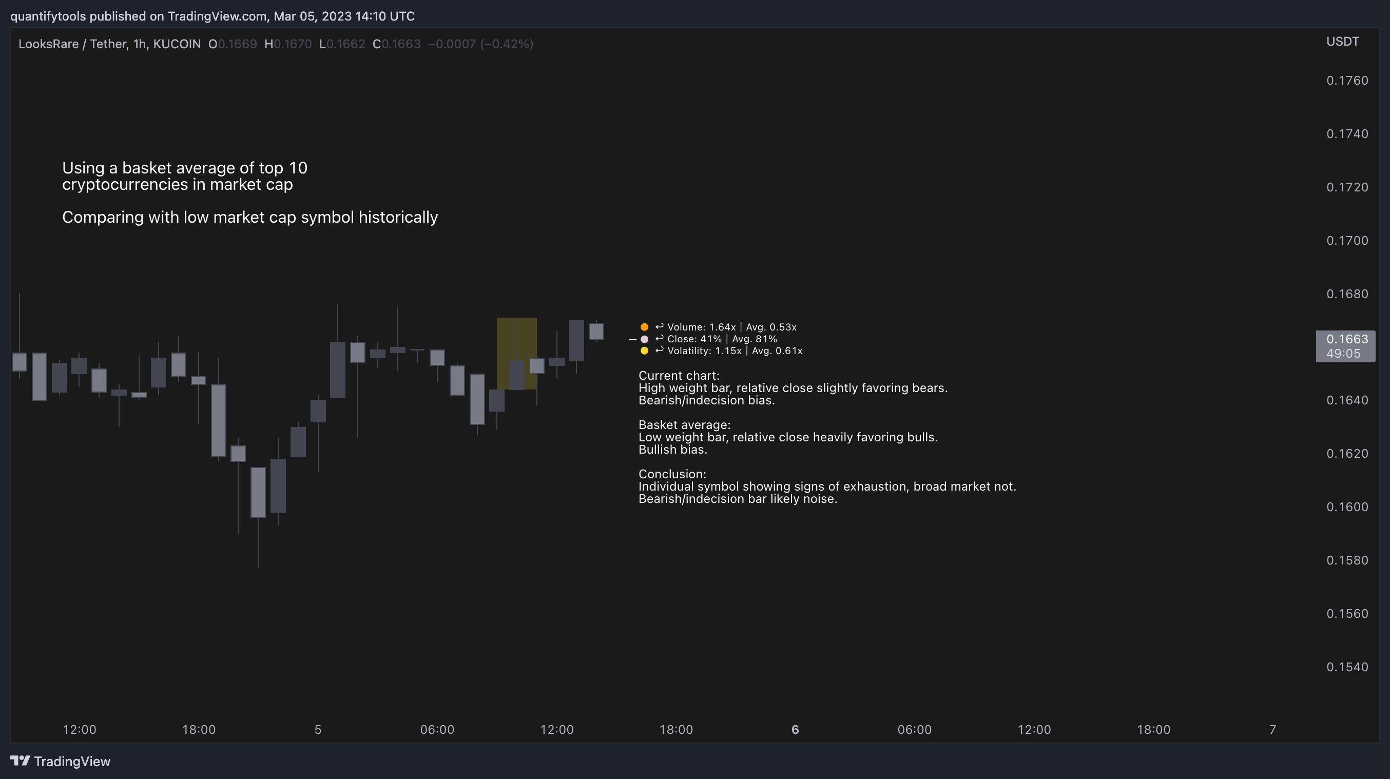 KUCOIN:LOOKSUSDT Chart Image by quantifytools