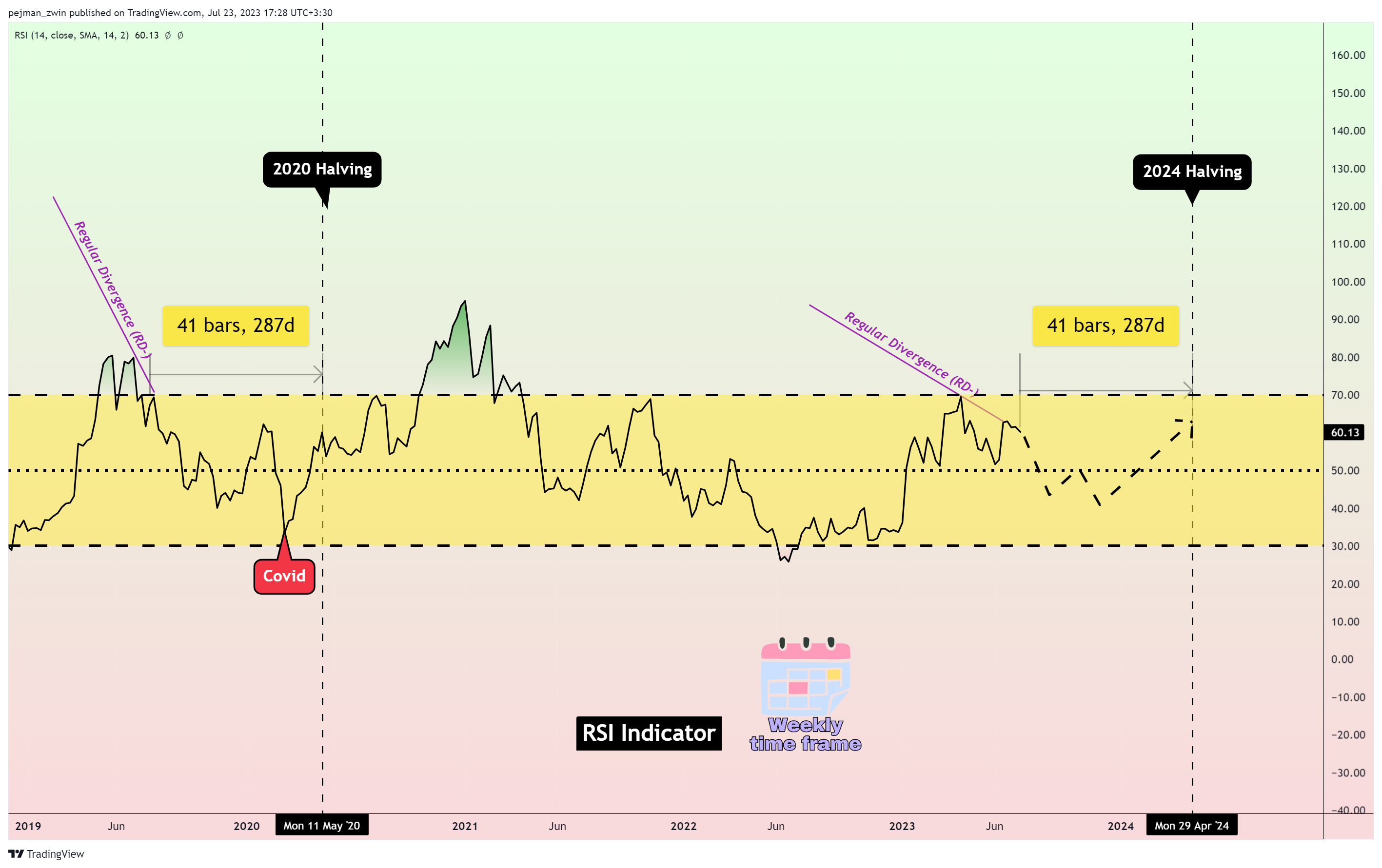 BINANCE:BTCUSDT Chart Image by pejman_zwin