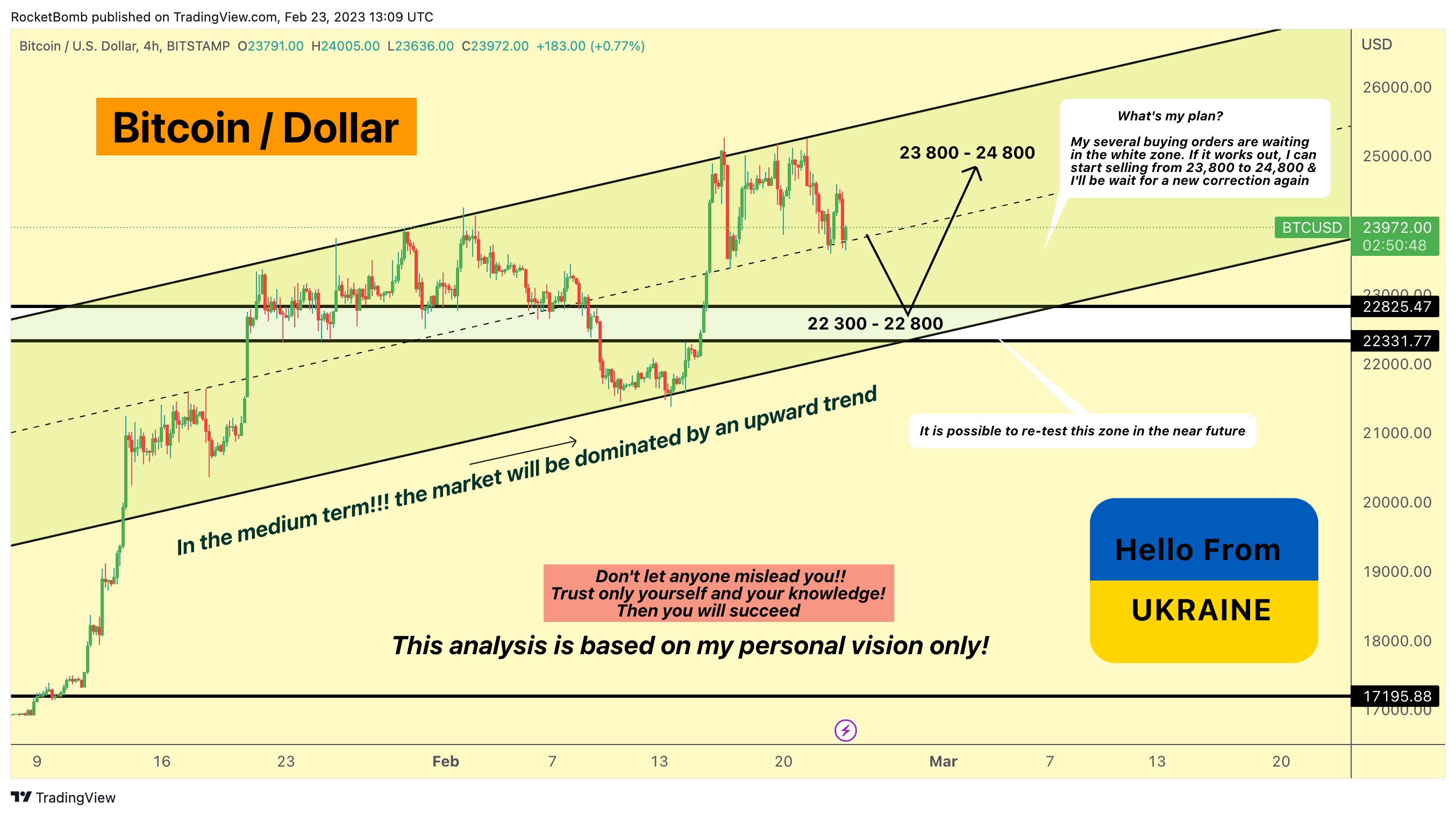 BITSTAMP:BTCUSD Chart Image by RocketBomb