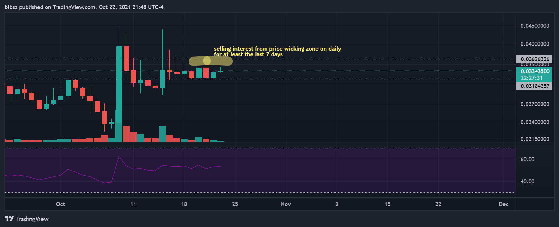 COINBASE:XYOUSD Chart Image by bibsz