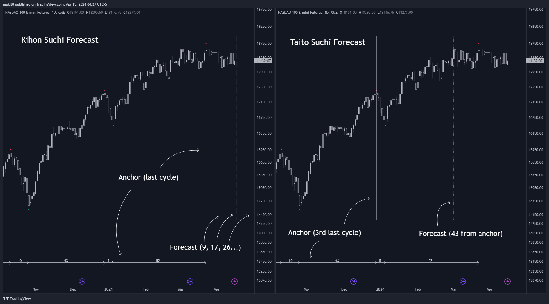 CME_MINI:NQ1! Chart Image by makit0