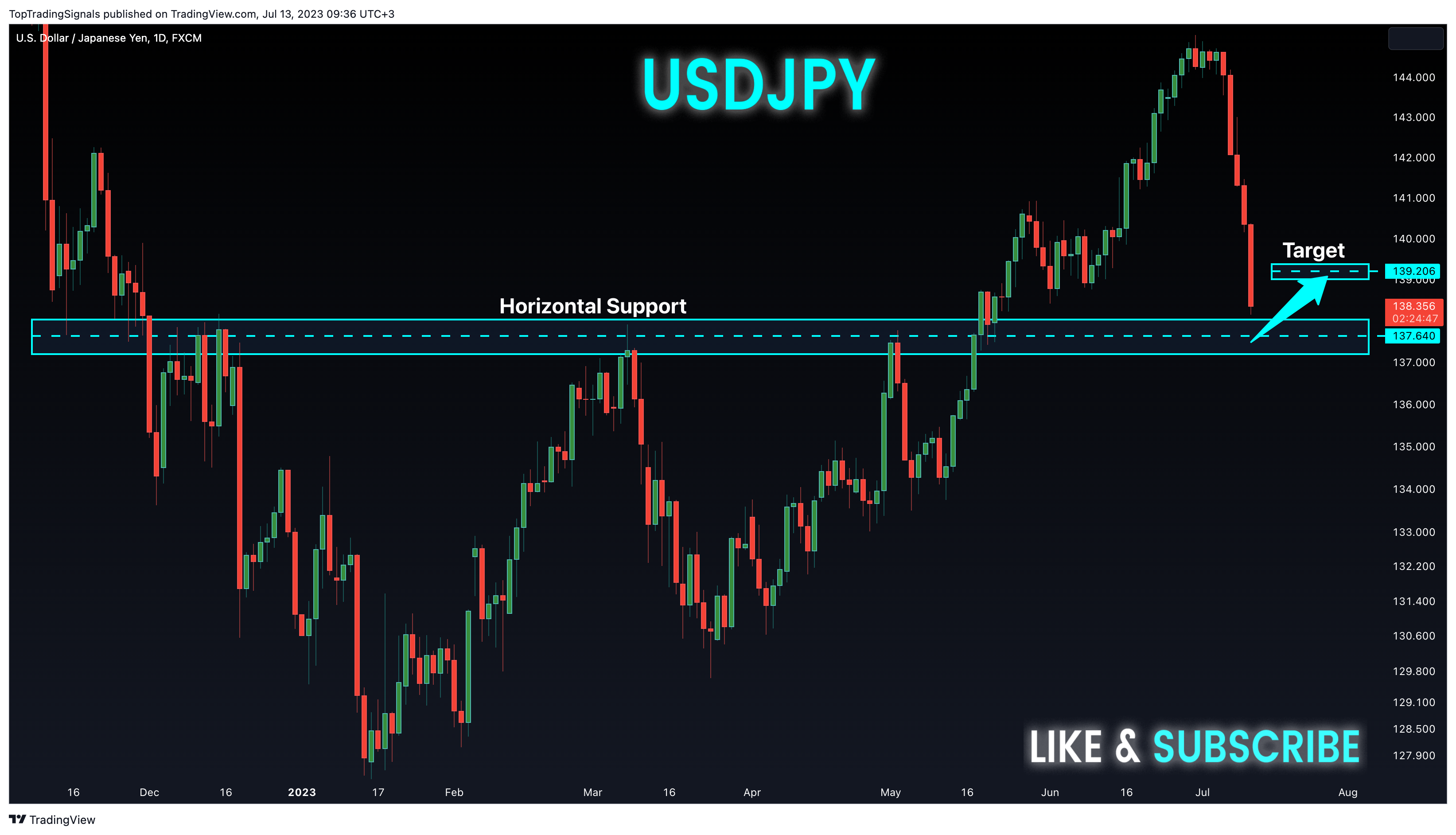 FX:USDJPY Chart Image by TopTradingSignals