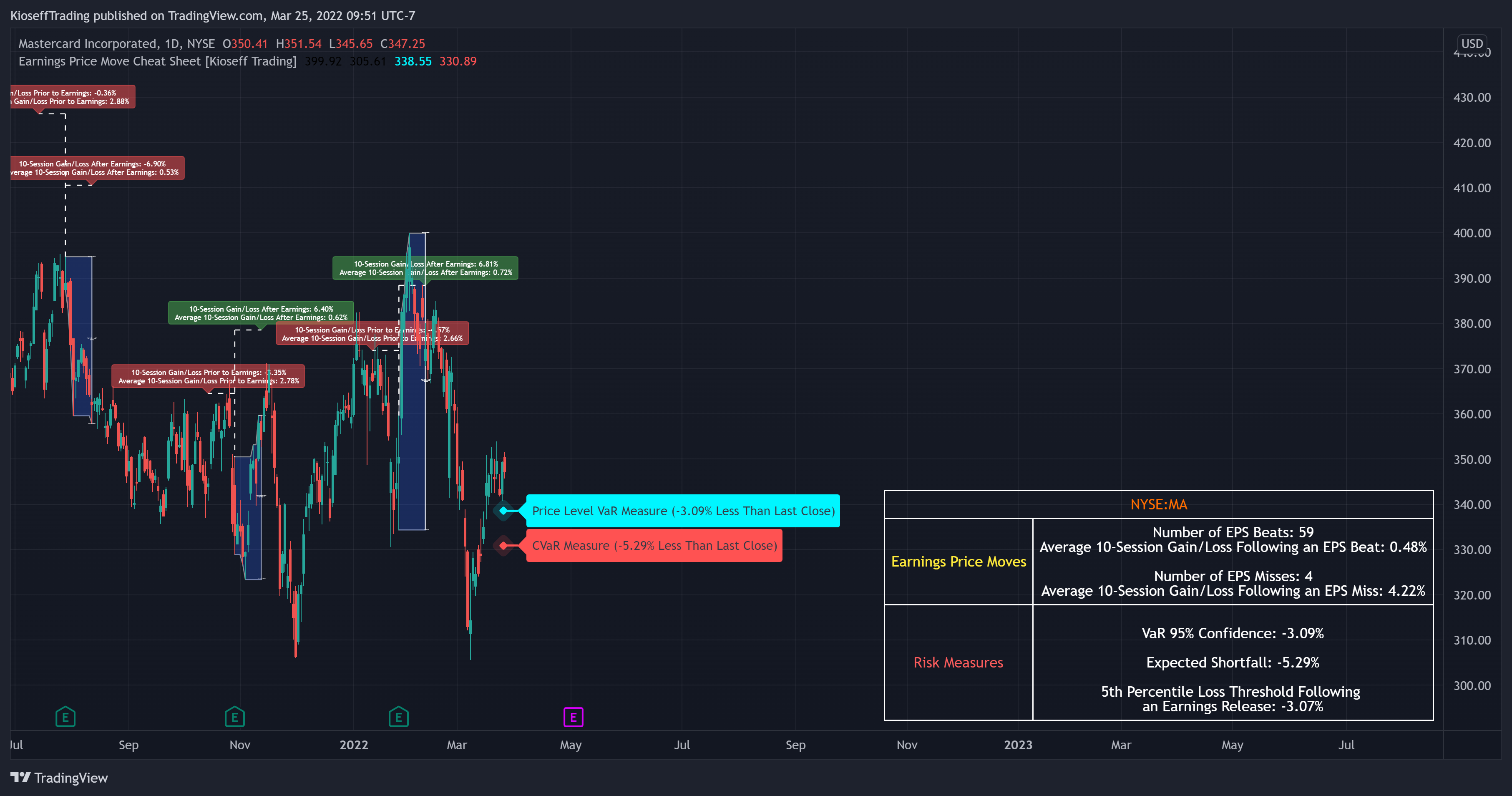 NYSE:MA Chart Image by KioseffTrading