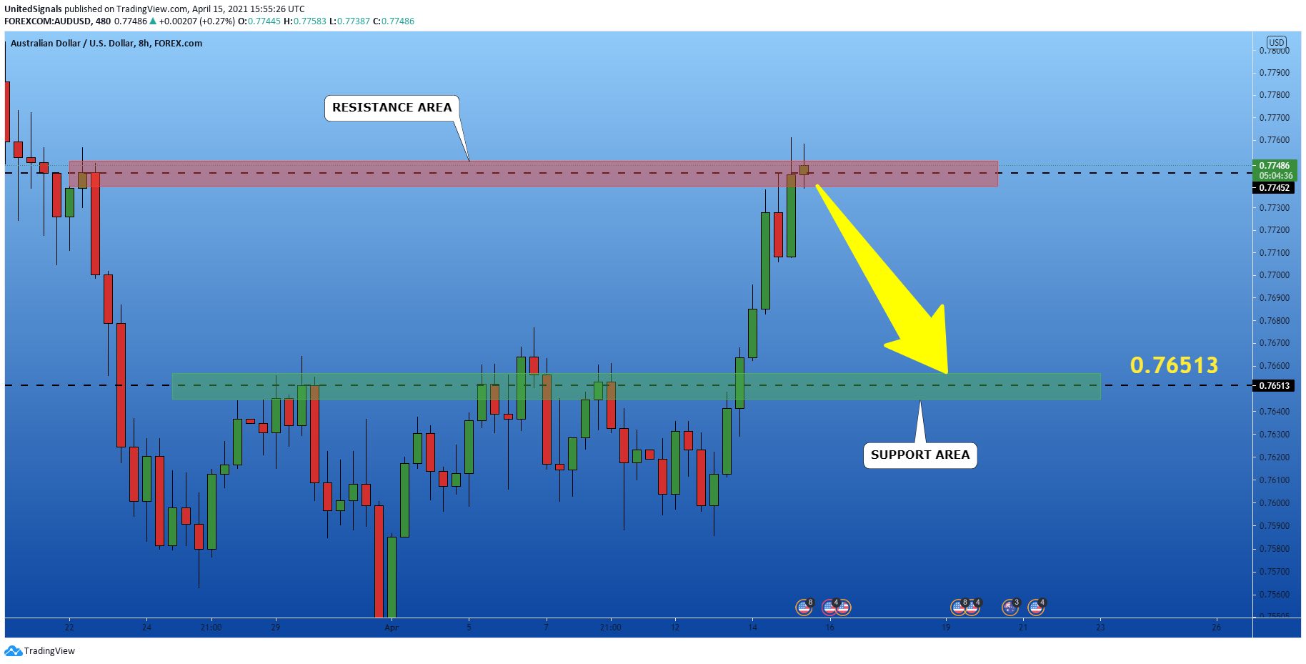  Chart Image