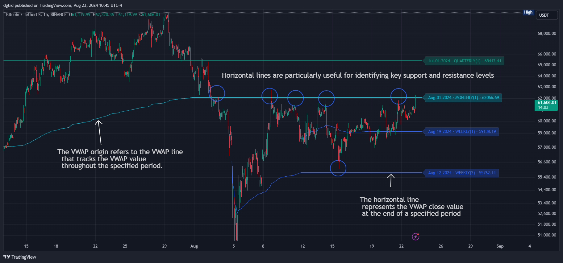 BINANCE:BTCUSDT Chart Image by dgtrd