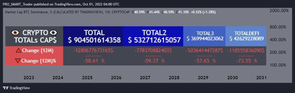 CRYPTOCAP:BTC.D Chart Image by PRO_SMART_Trader