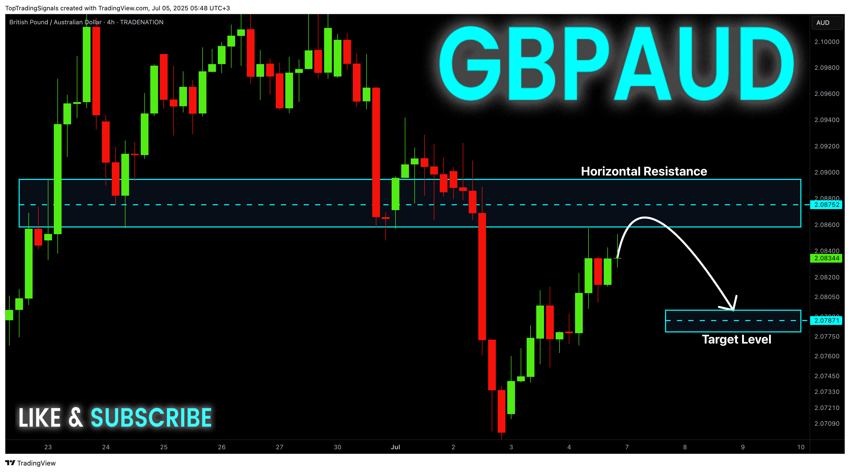 TRADENATION:GBPAUD Chart Image by TopTradingSignals