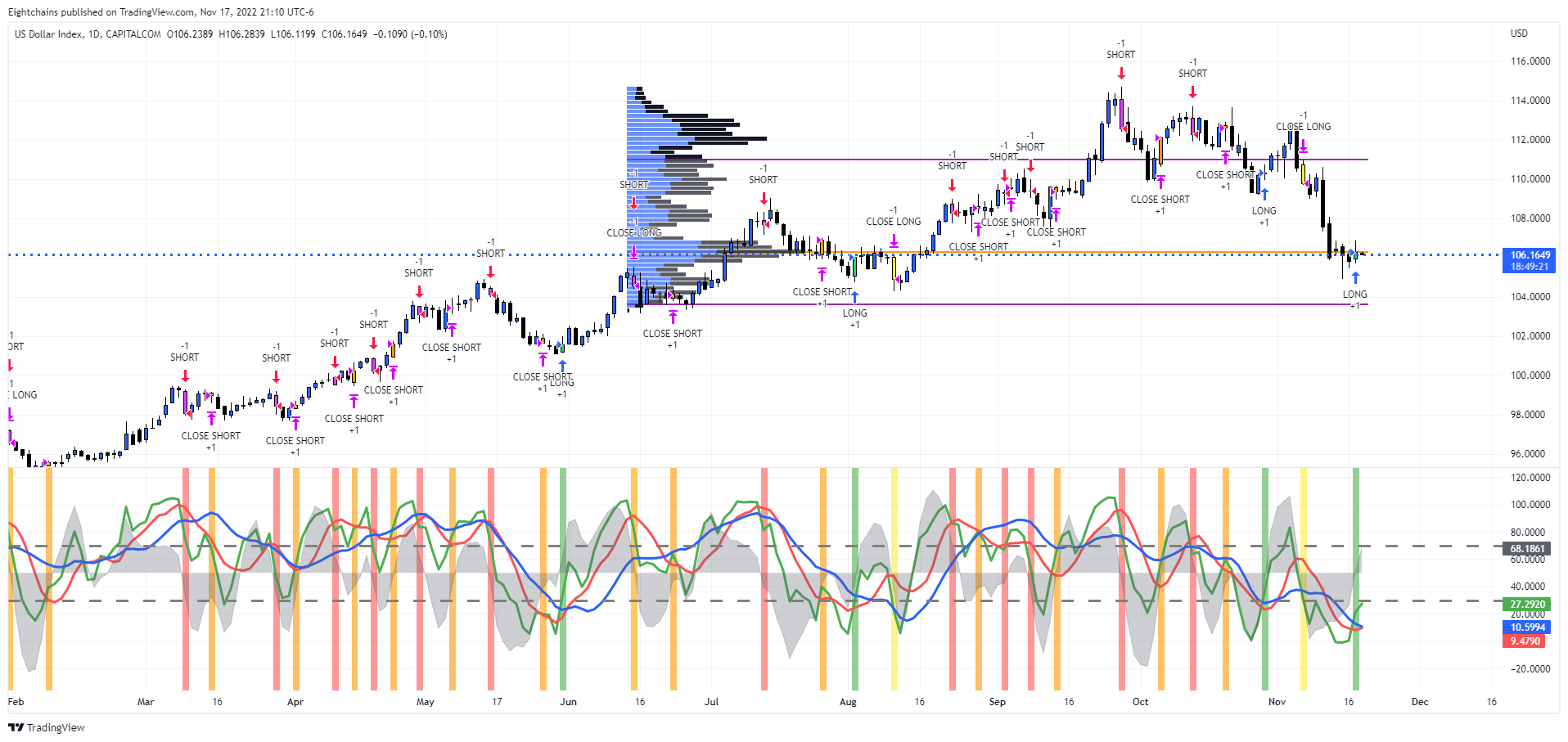 CAPITALCOM:DXY Chart Image by Eightchains