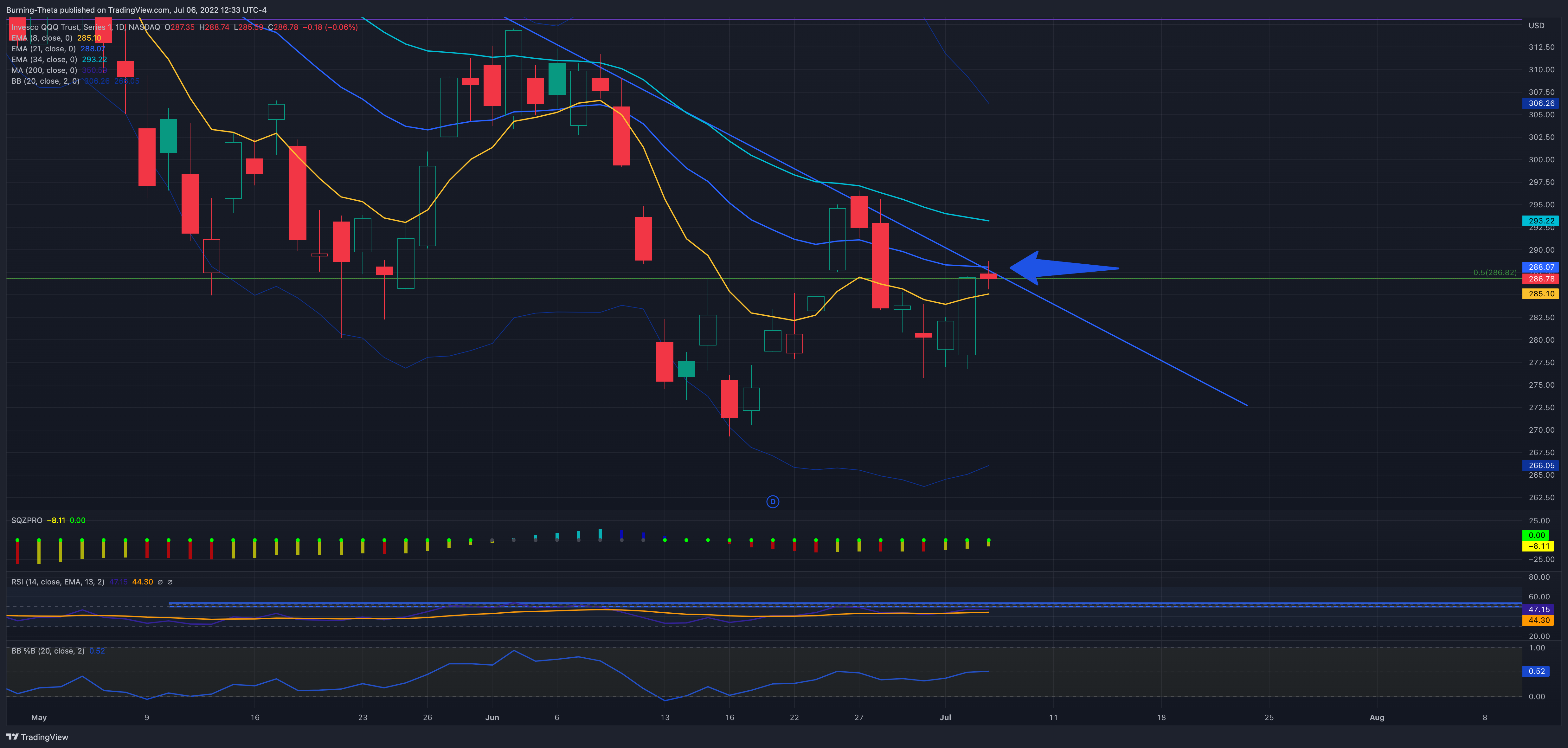NASDAQ:QQQ Chart Image by SquishTrade