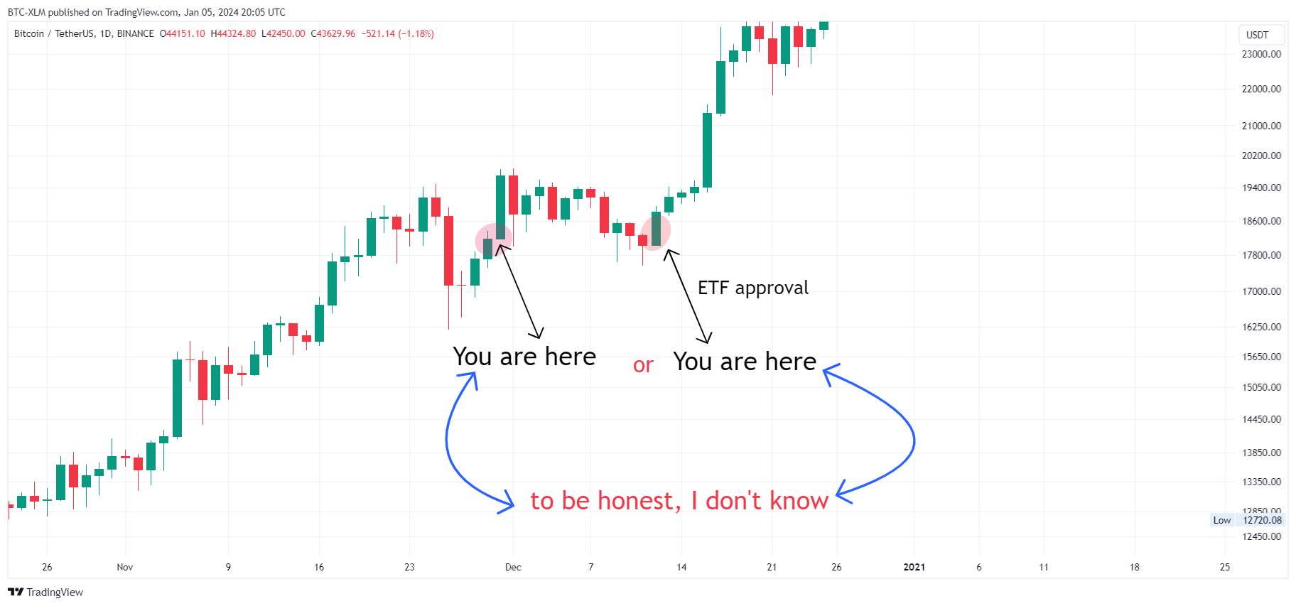 BINANCE:BTCUSDT Chart Image by BTC-XLM