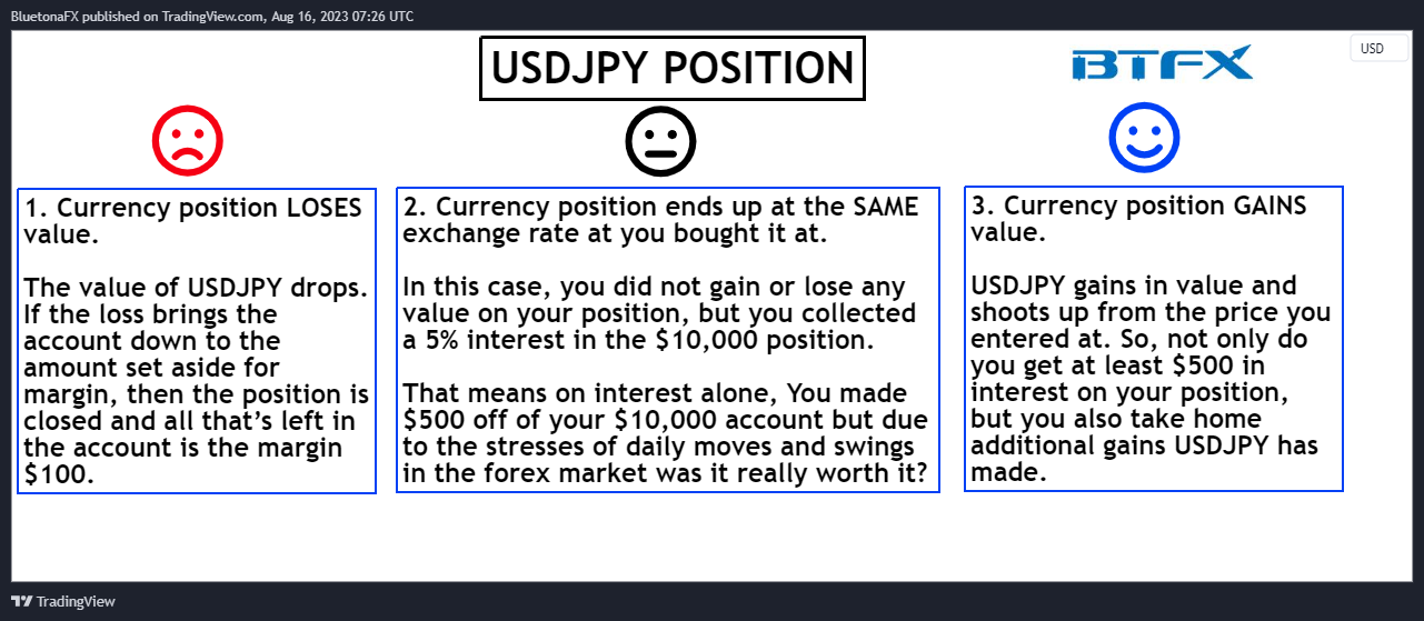 OANDA:EURUSD Chart Image by BluetonaFX