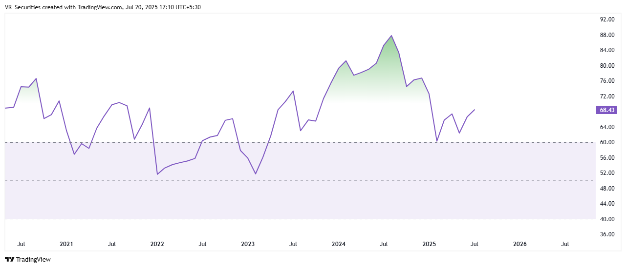 NSE:TORNTPHARM Chart Image by VR_Securities