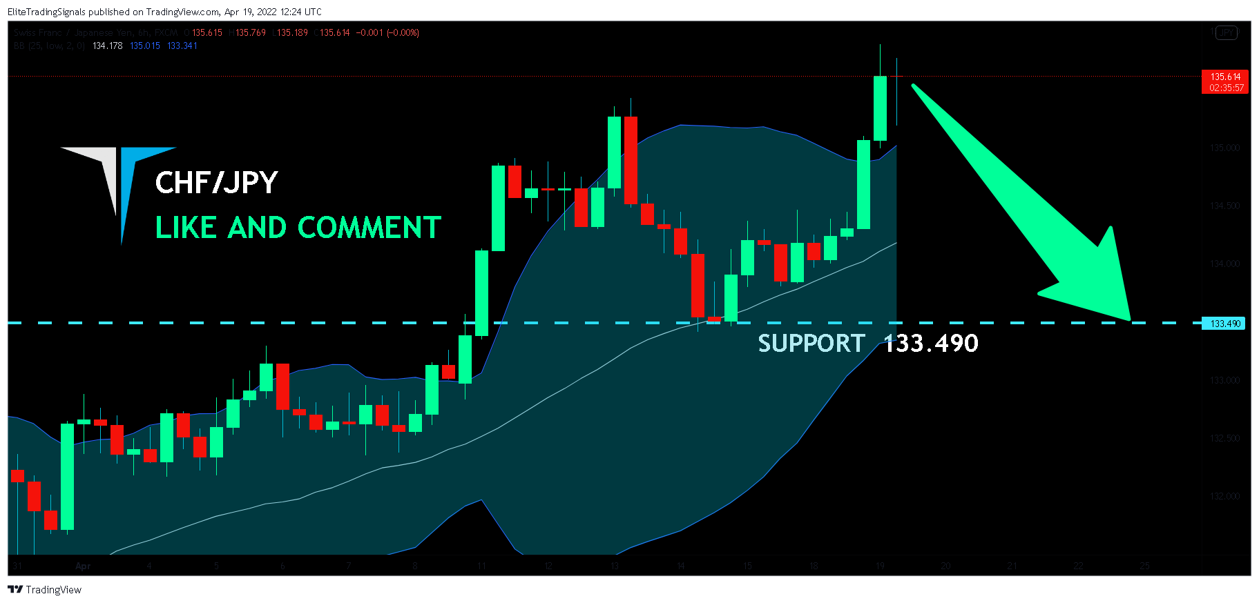 FX:CHFJPY Chart Image by EliteTradingSignals