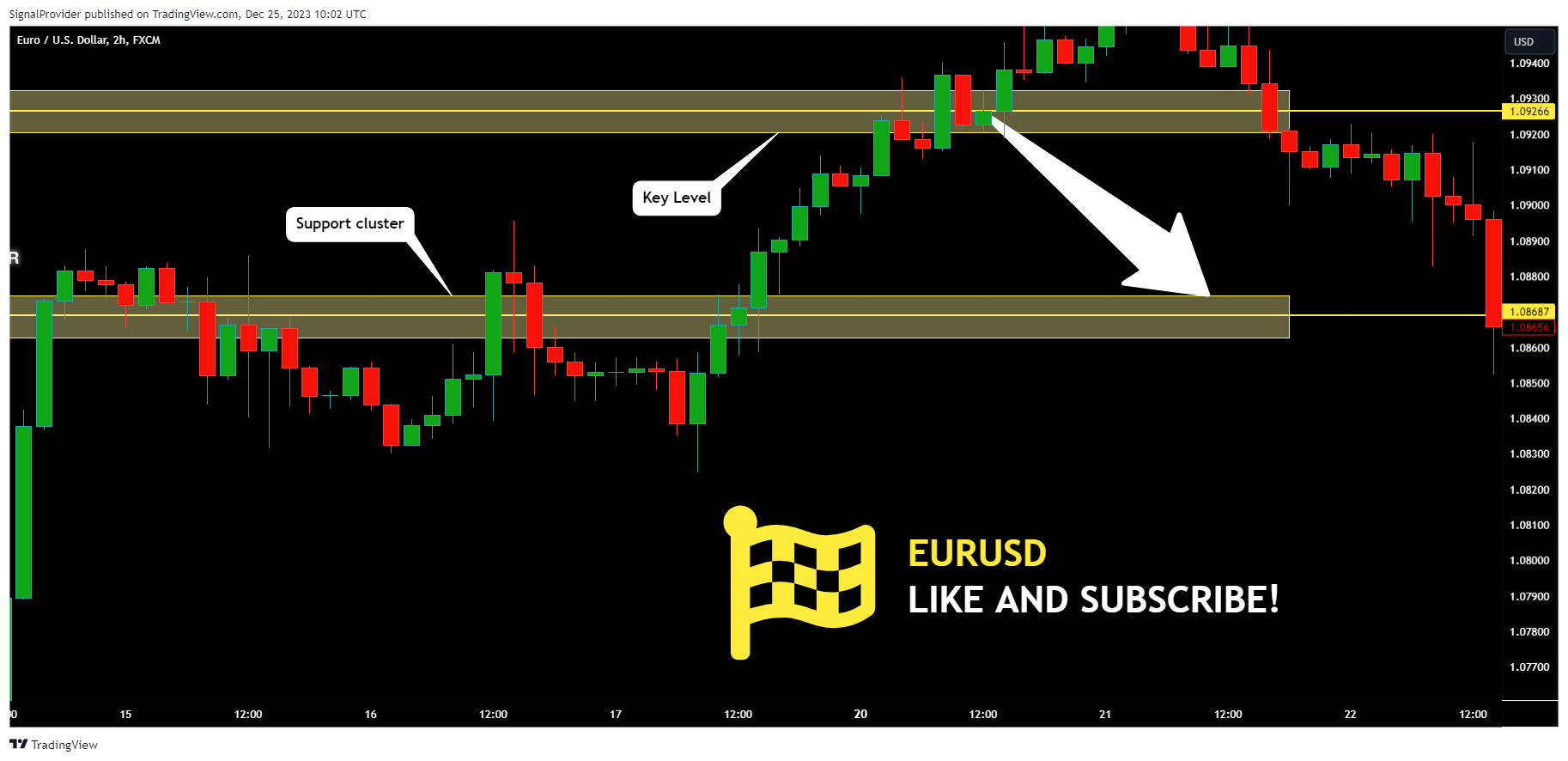 FX:EURUSD Chart Image by SignalProvider