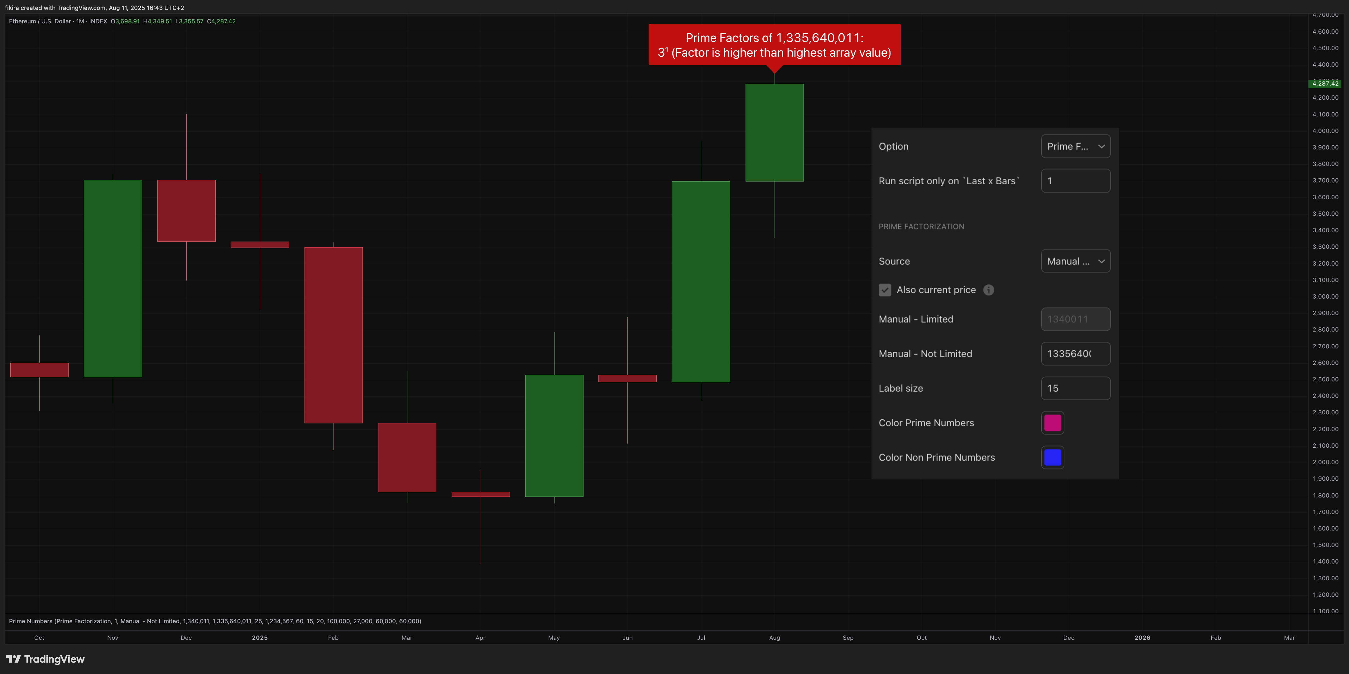 INDEX:ETHUSD Chart Image by fikira