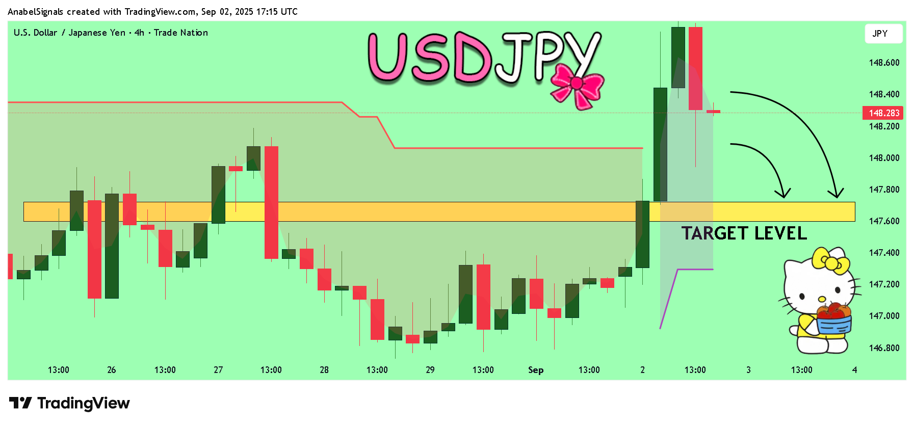 TRADENATION:USDJPY Chart Image by AnabelSignals