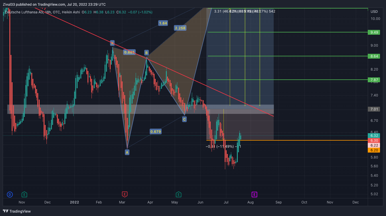 OTC:DLAKY Chart Image by Zivul33