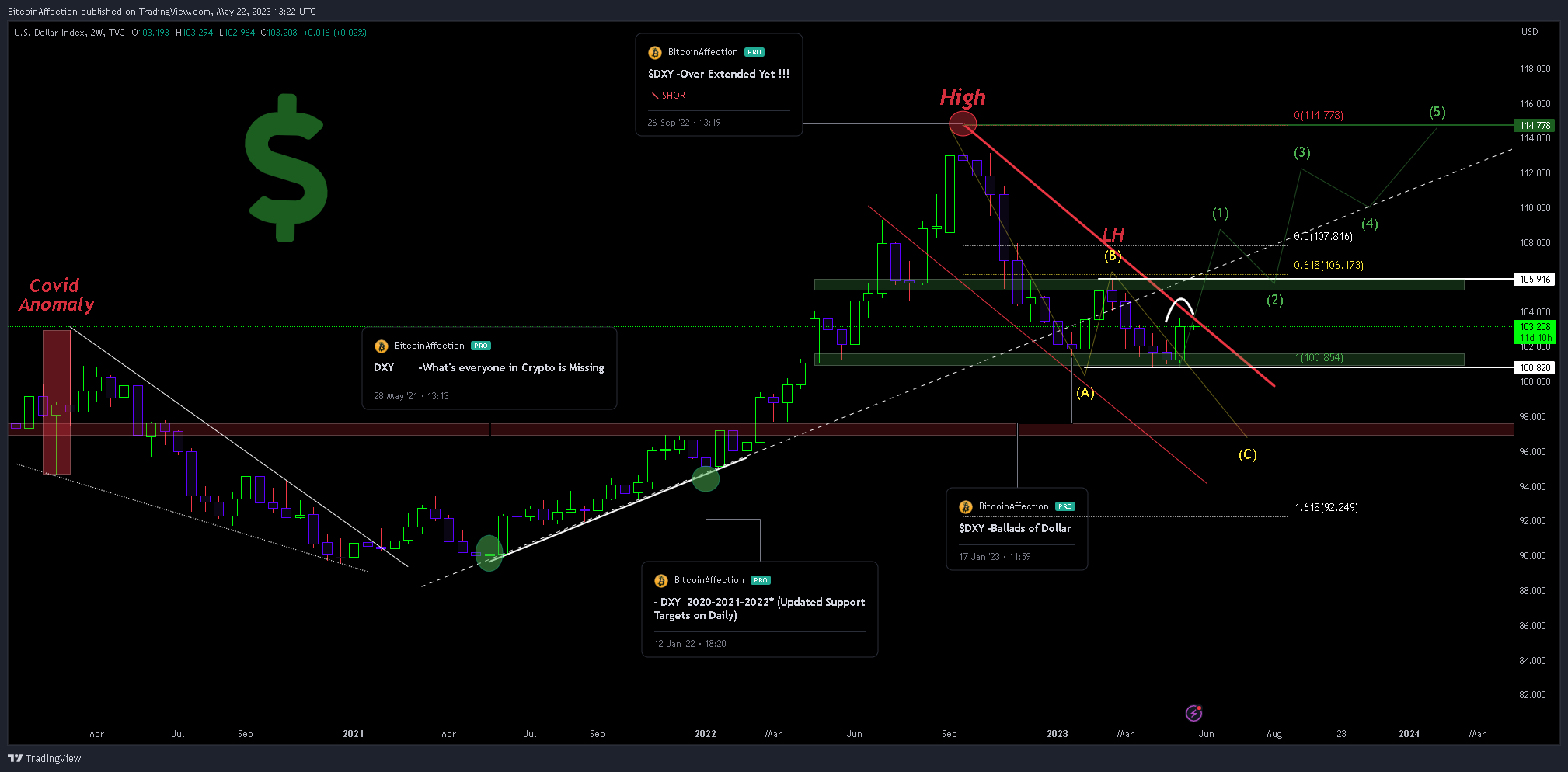 TVC:DXY Chart Image by Mr_J__fx