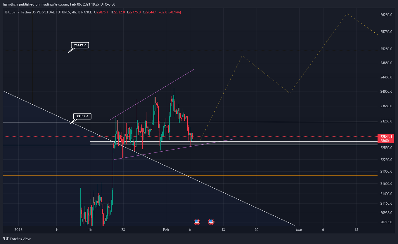 BINANCE:BTCUSDTPERP Chart Image by hamidhsh