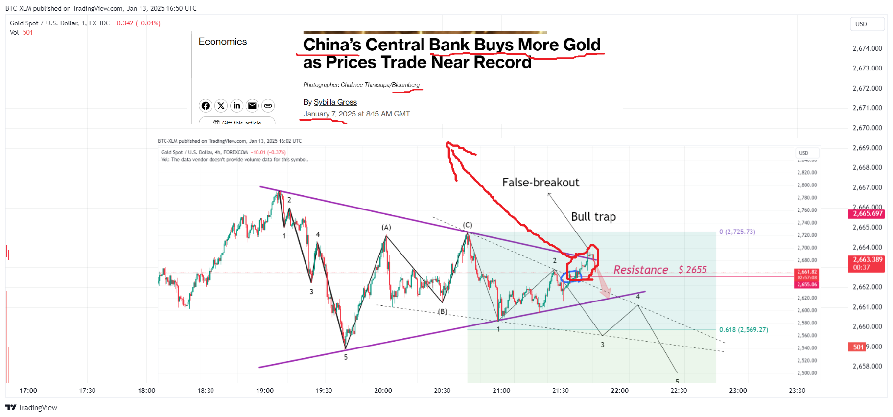 FX_IDC:XAUUSD Chart Image by BTC-XLM