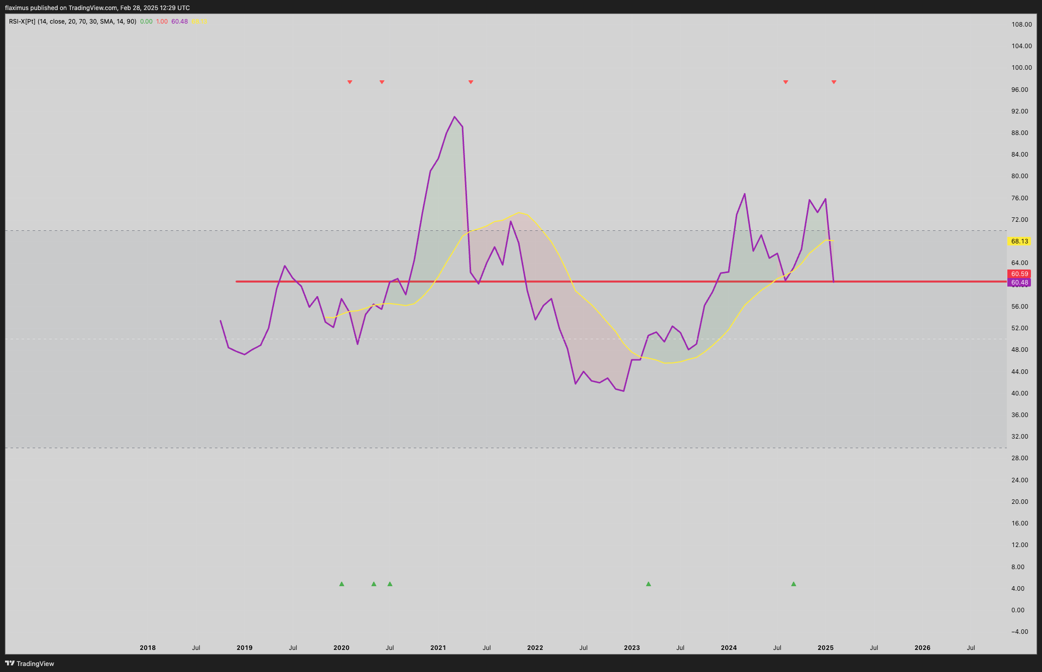 BINANCE:BTCUSDT Chart Image by flaximus