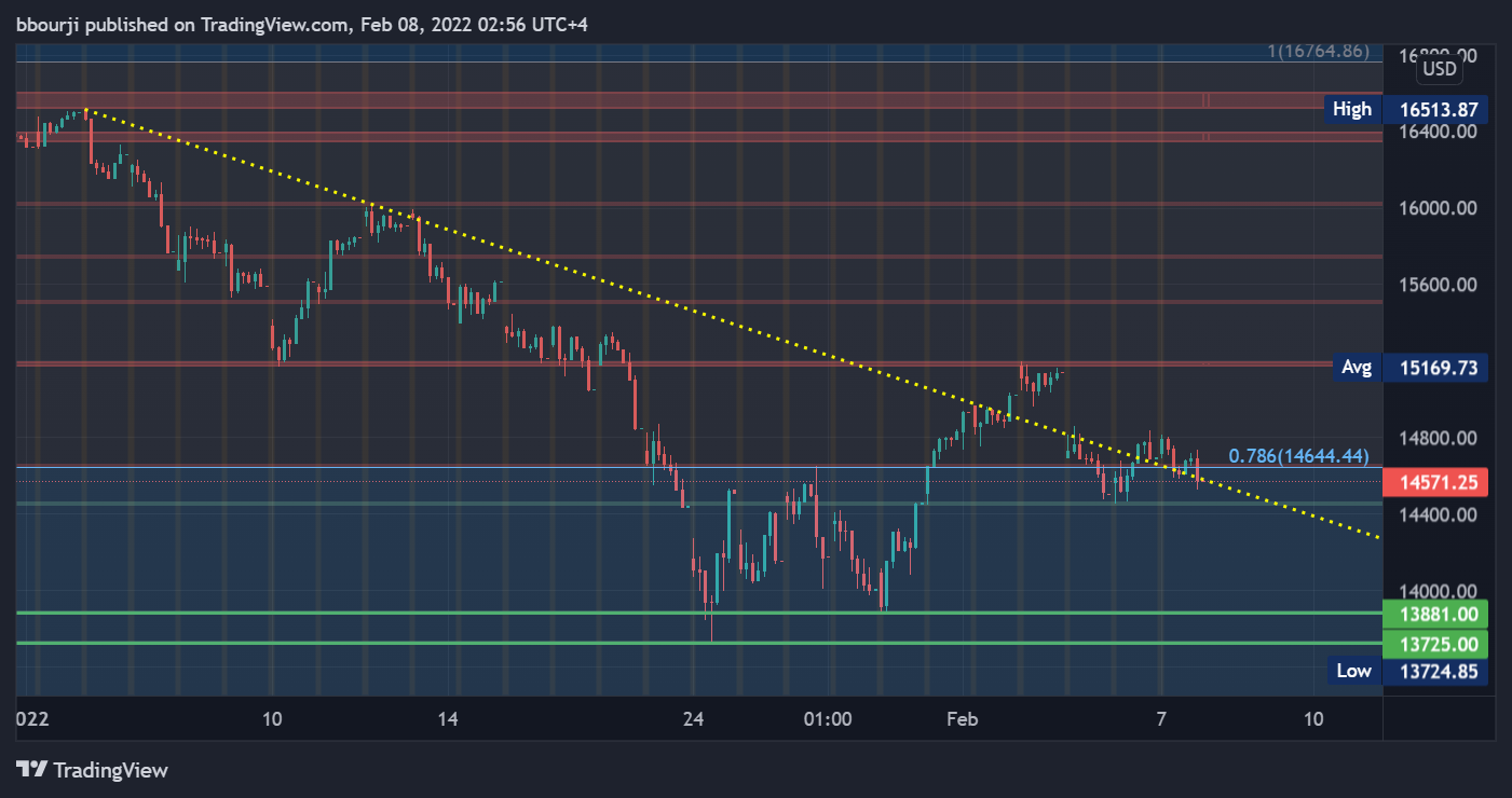 NASDAQ:NDX Chart Image by bbourji