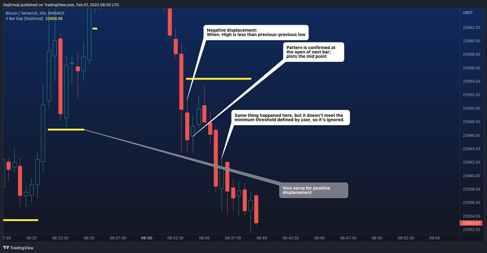 BINANCE:BTCUSDT Chart Image by DojiEmoji