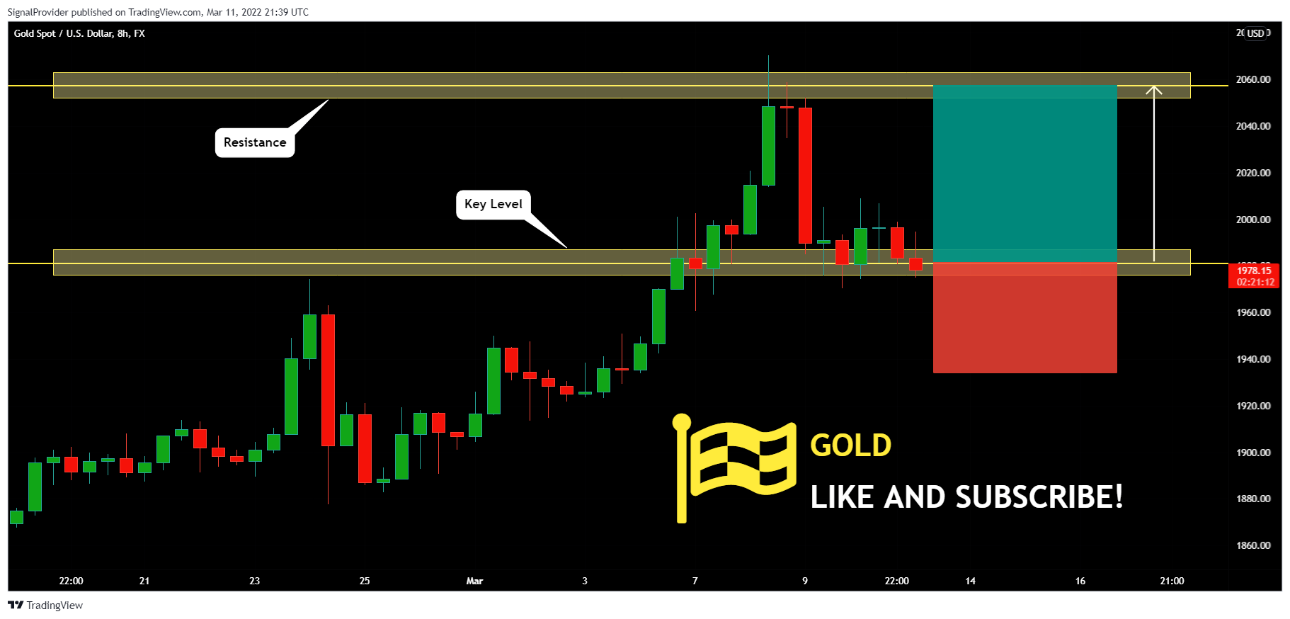 FX:XAUUSD Chart Image by SignalProvider