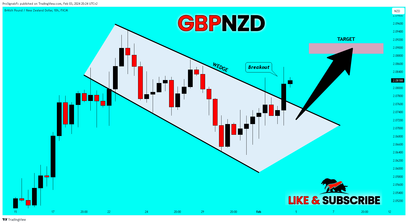 FX:GBPNZD Chart Image by ProSignalsFx