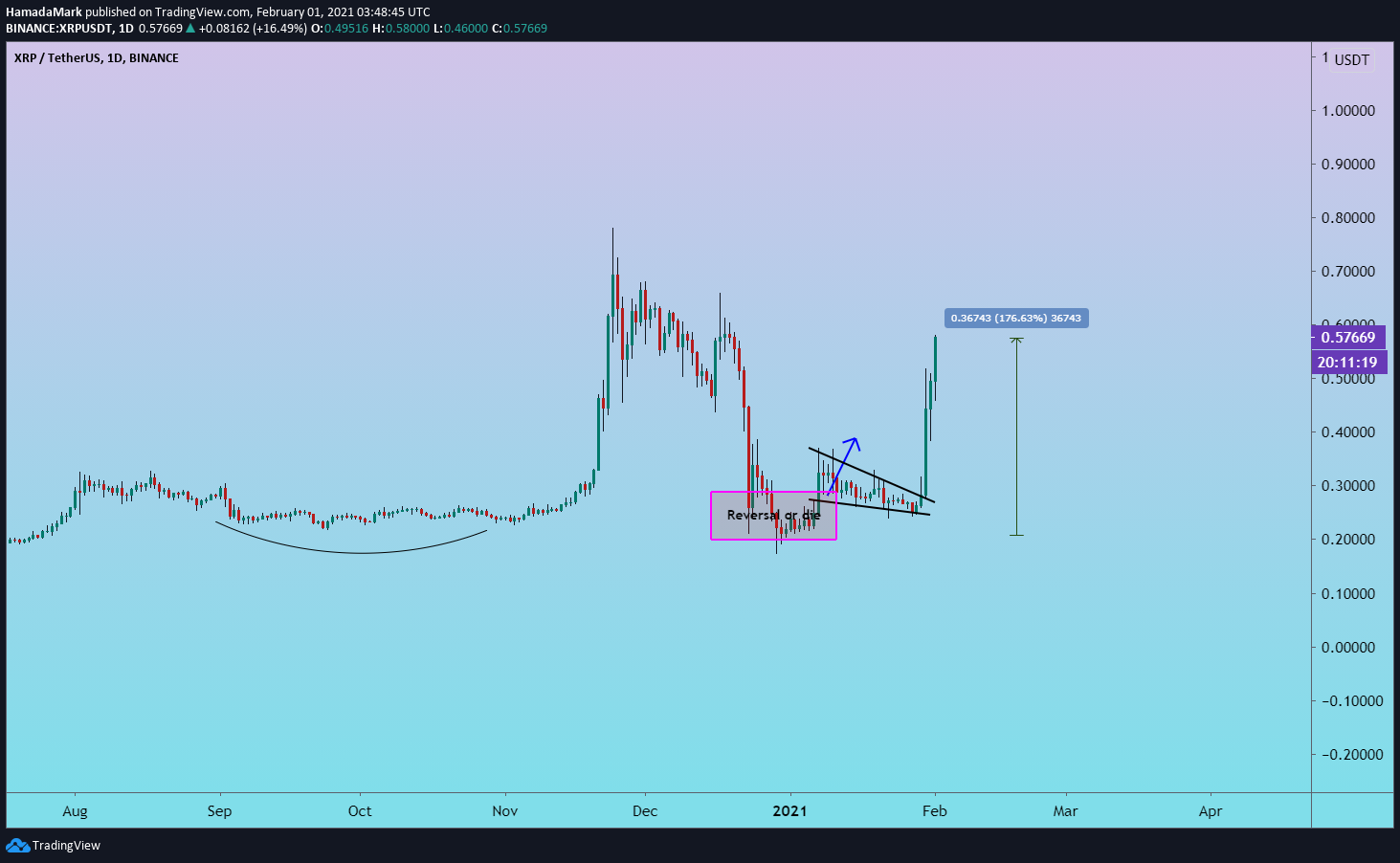  Chart Image