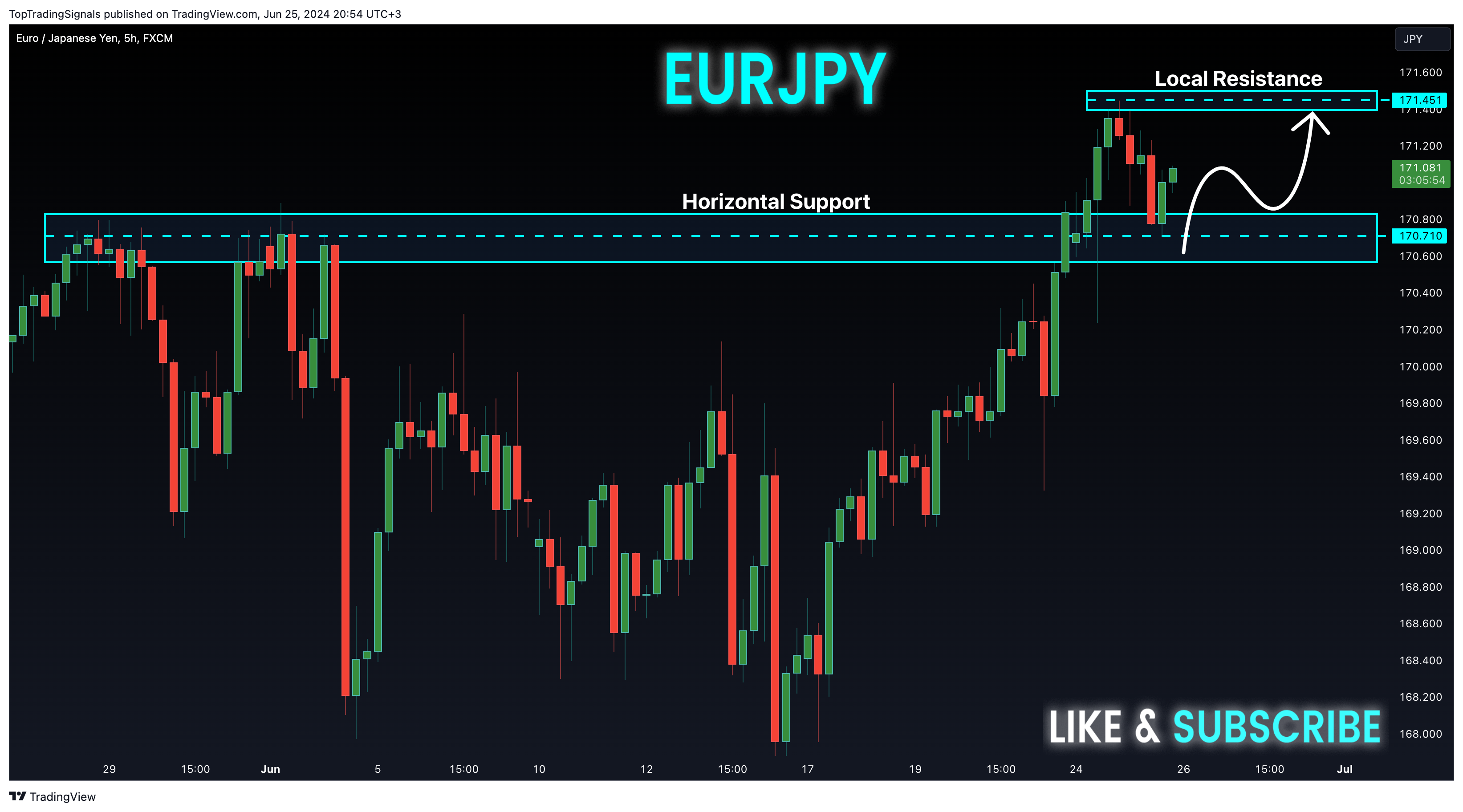 FX:EURJPY Chart Image by TopTradingSignals