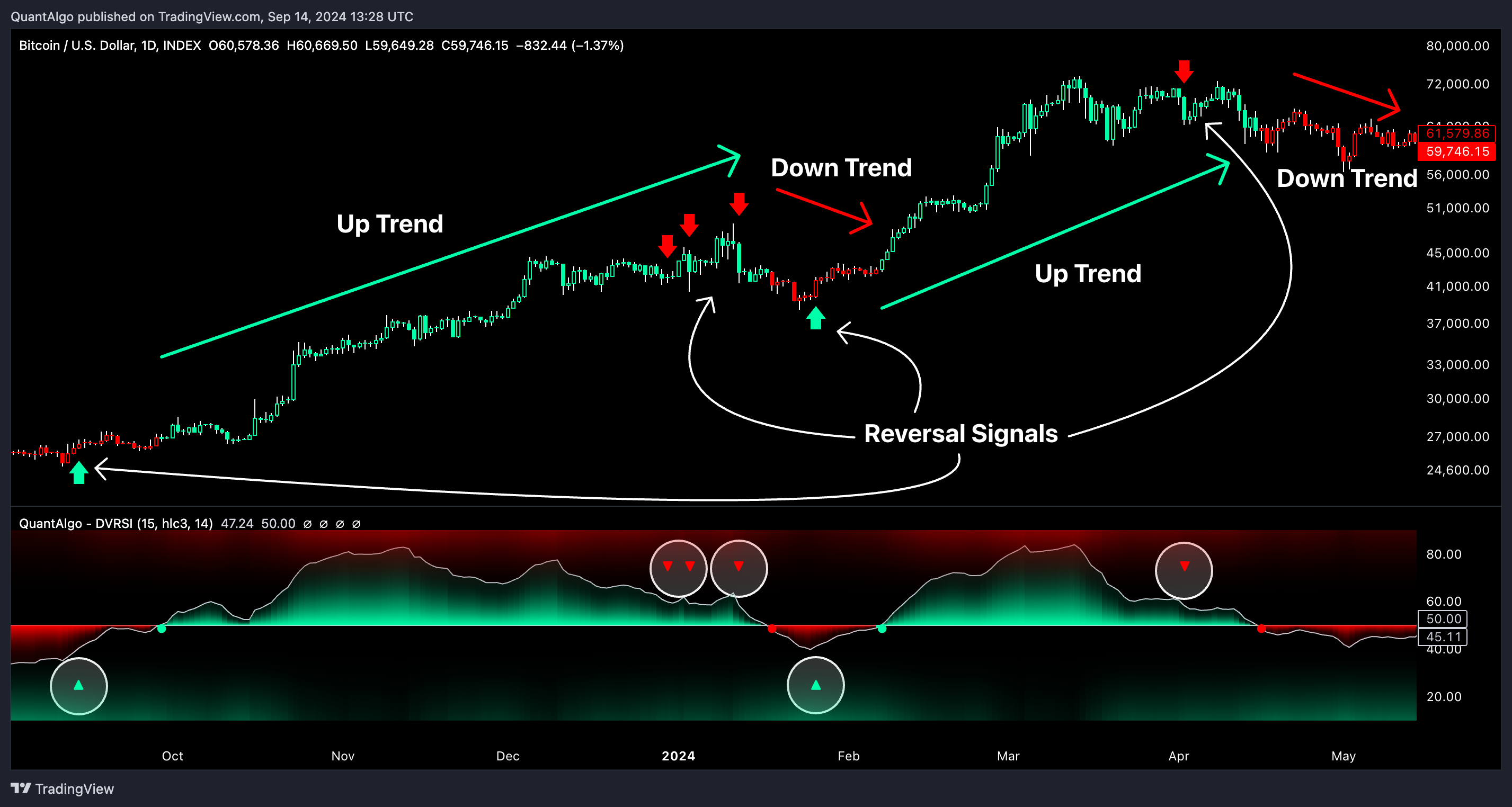 INDEX:BTCUSD Chart Image by QuantAlgo