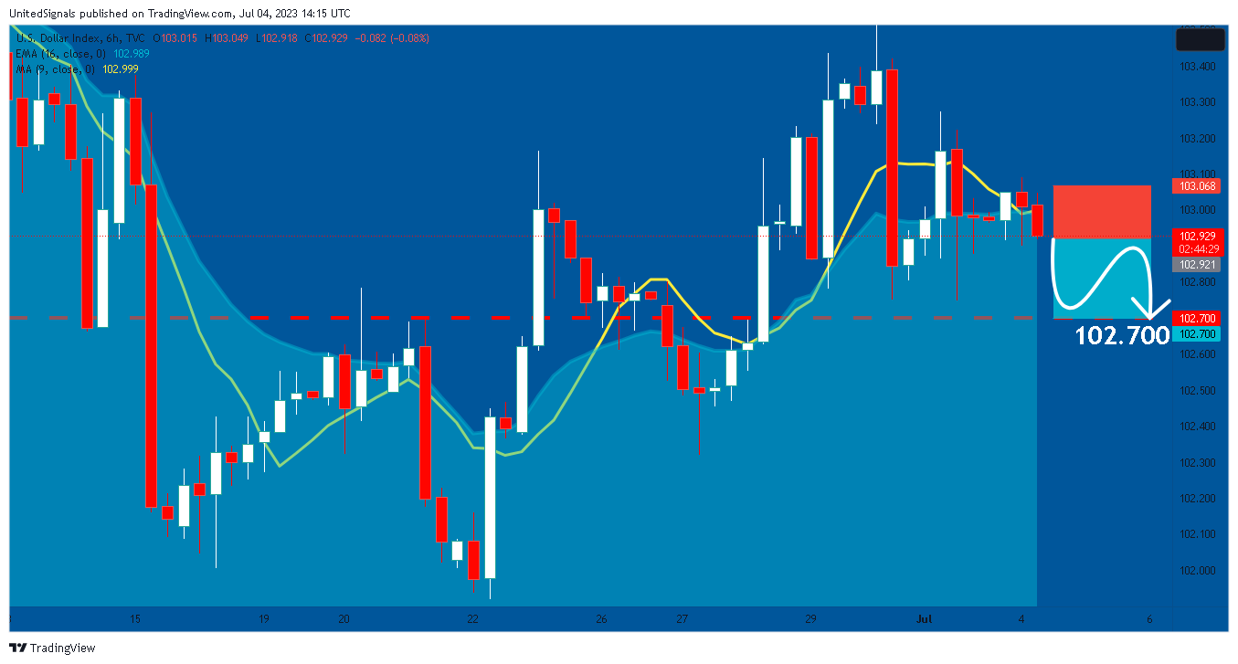 TVC:DXY Chart Image by UnitedSignals