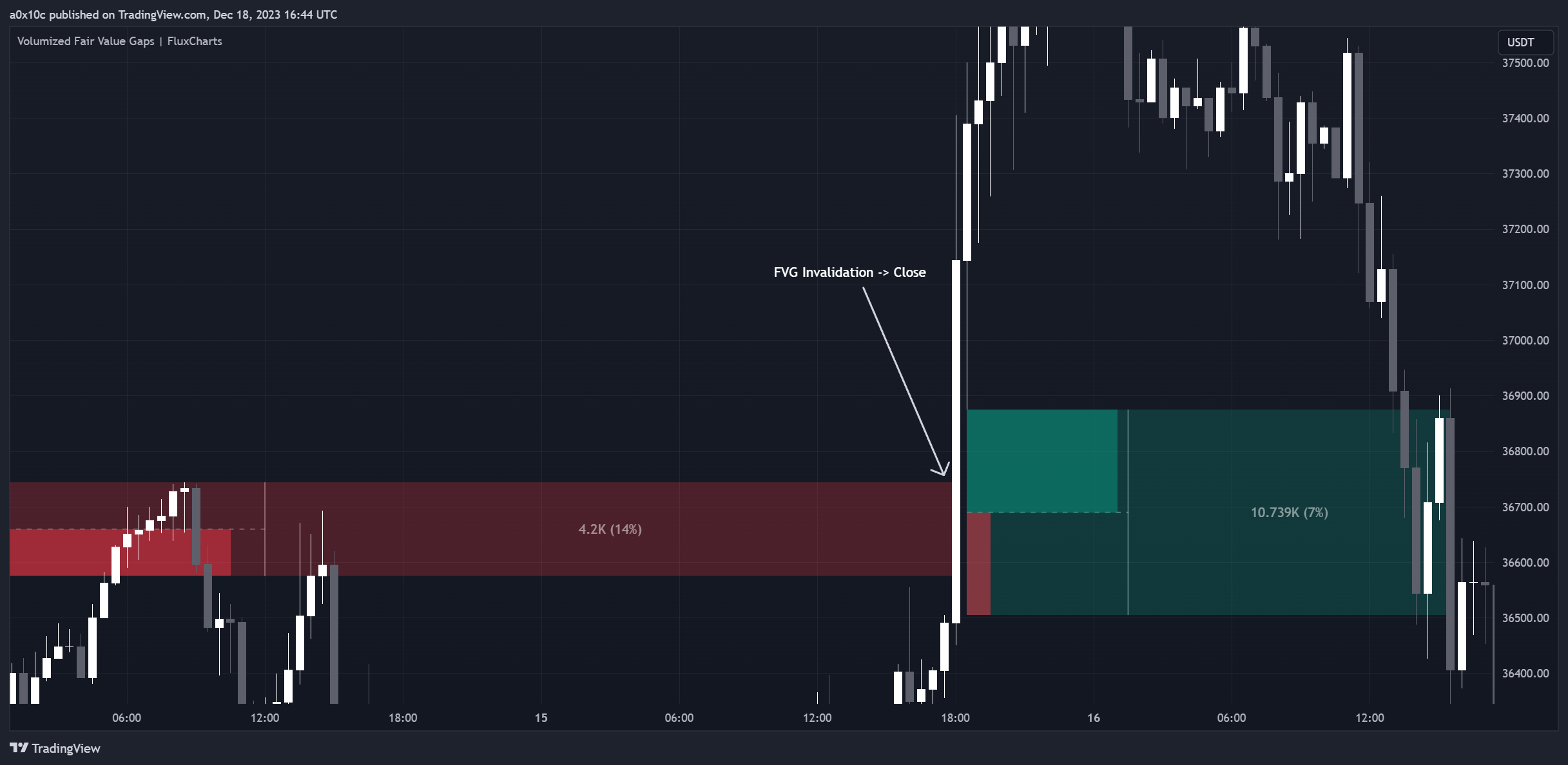 BINANCE:BTCUSDT Chart Image by Lynext