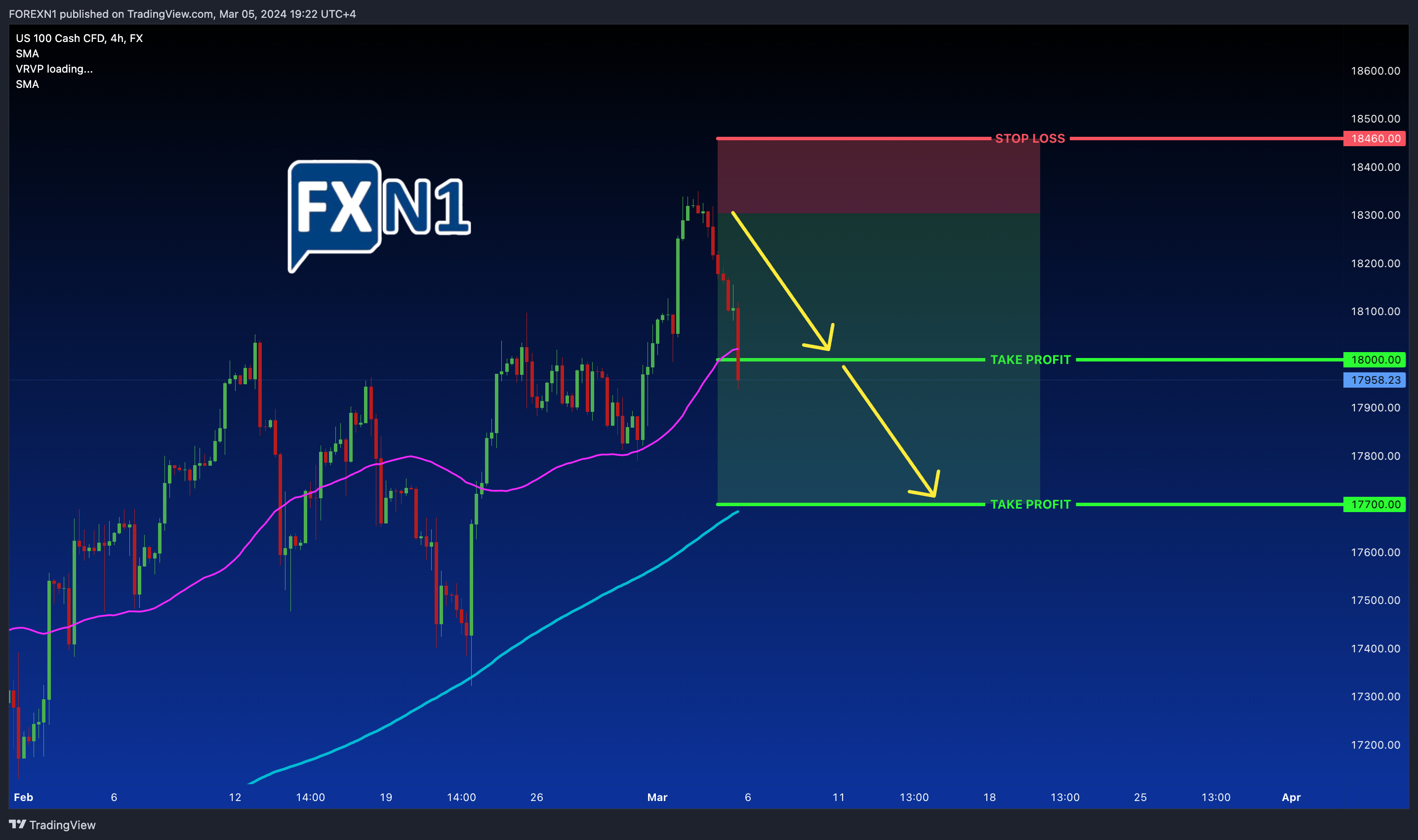 FX:NAS100 Chart Image by FOREXN1