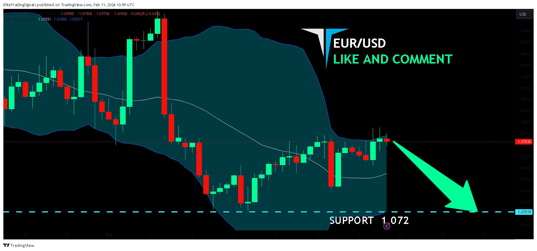 FX:EURUSD Chart Image by EliteTradingSignals