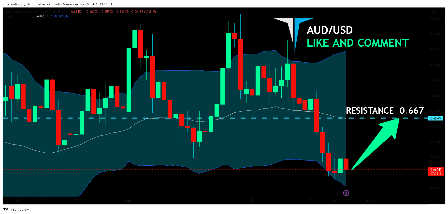 FX:AUDUSD Chart Image by EliteTradingSignals