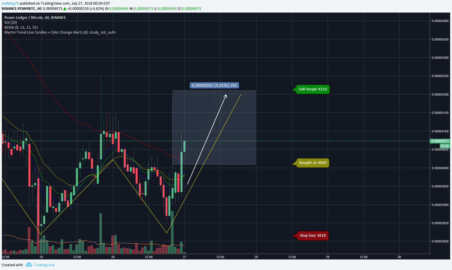  Chart Image