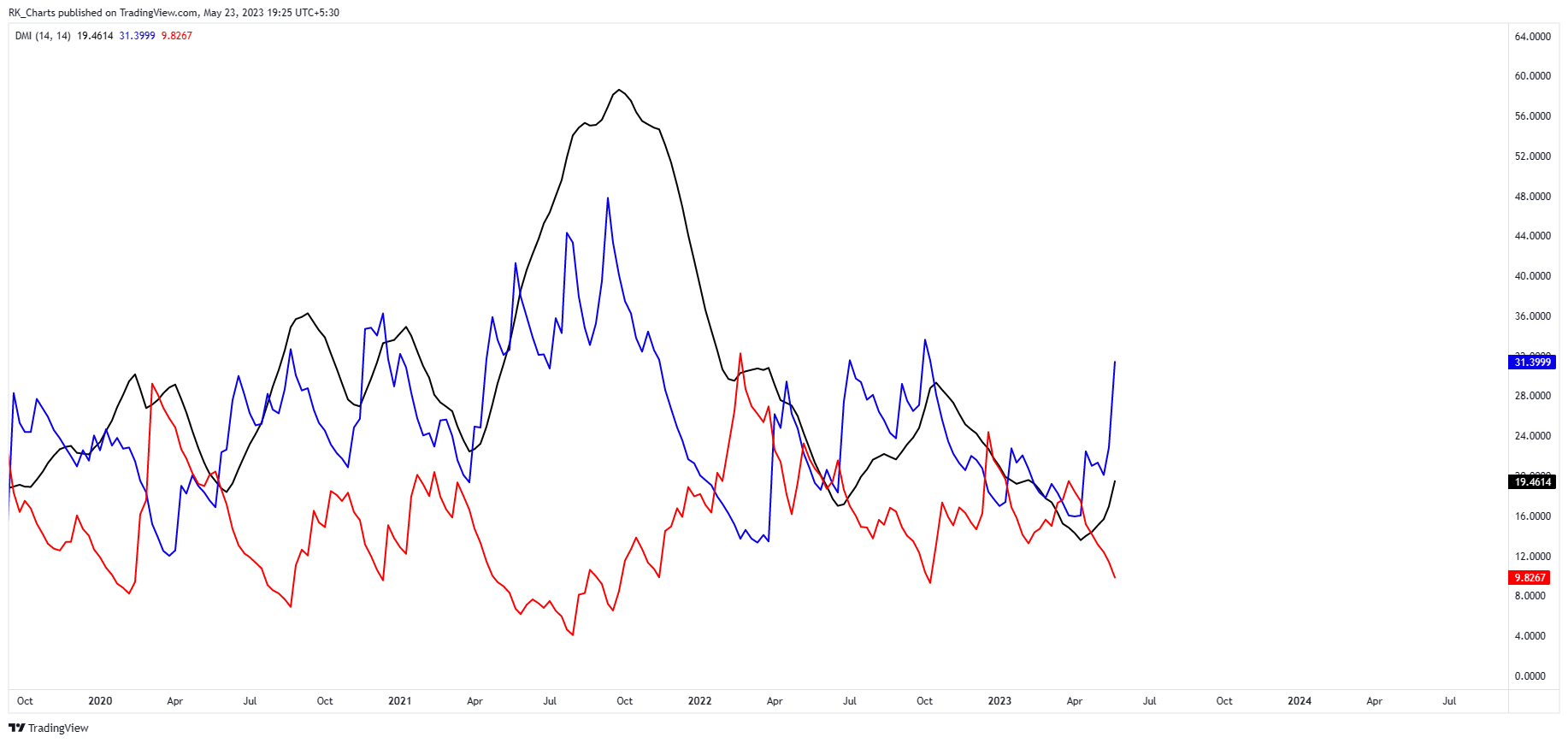 NSE:TPLPLASTEH Chart Image by RK_Chaarts