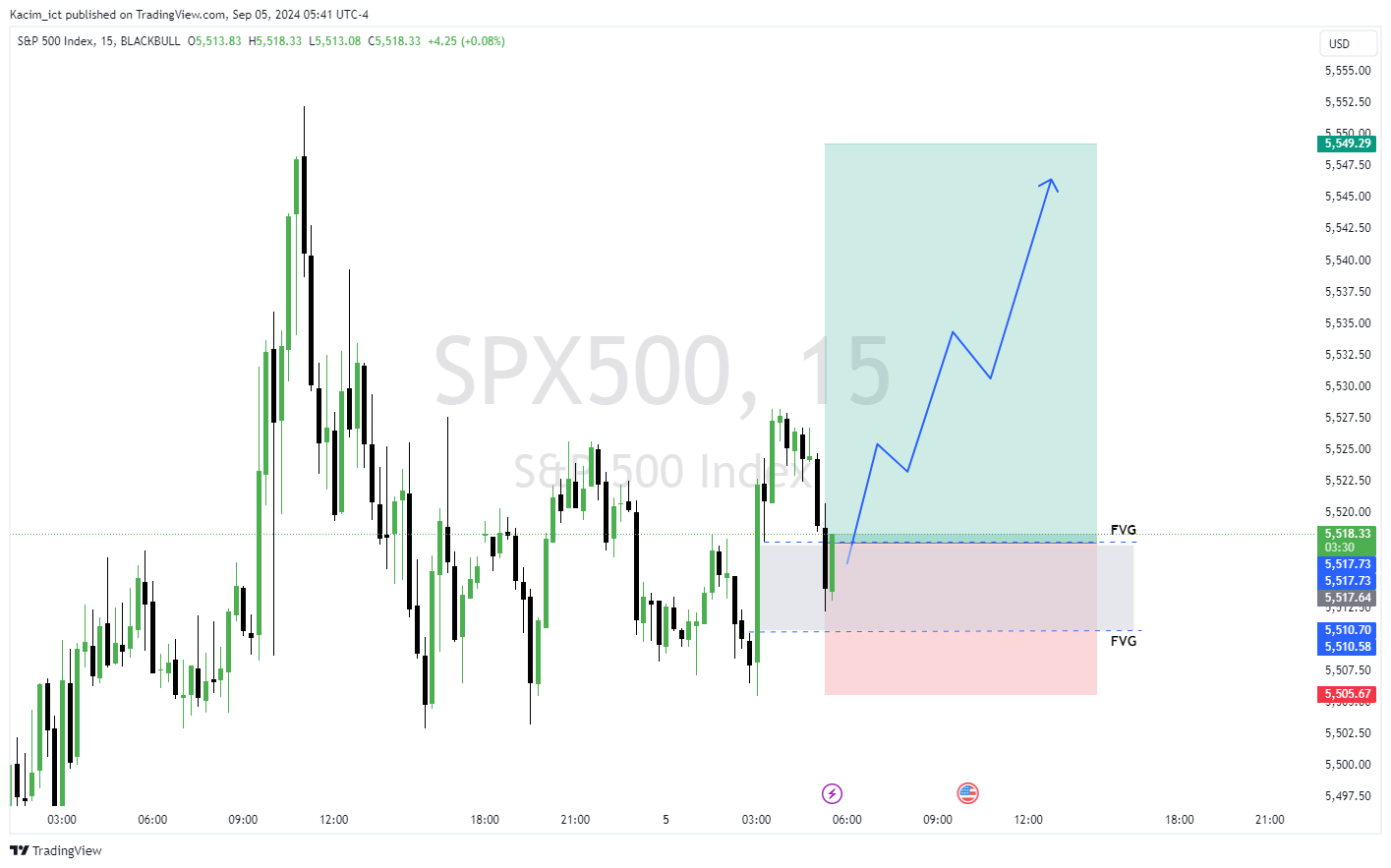 BLACKBULL:SPX500 Chart Image by Kacim_ict