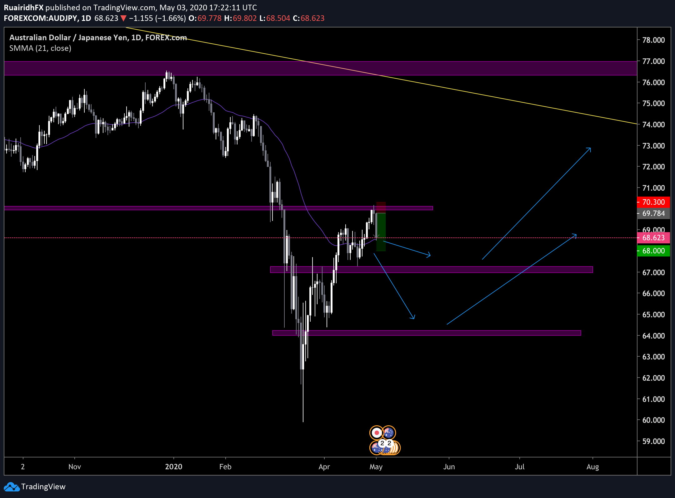  Chart Image
