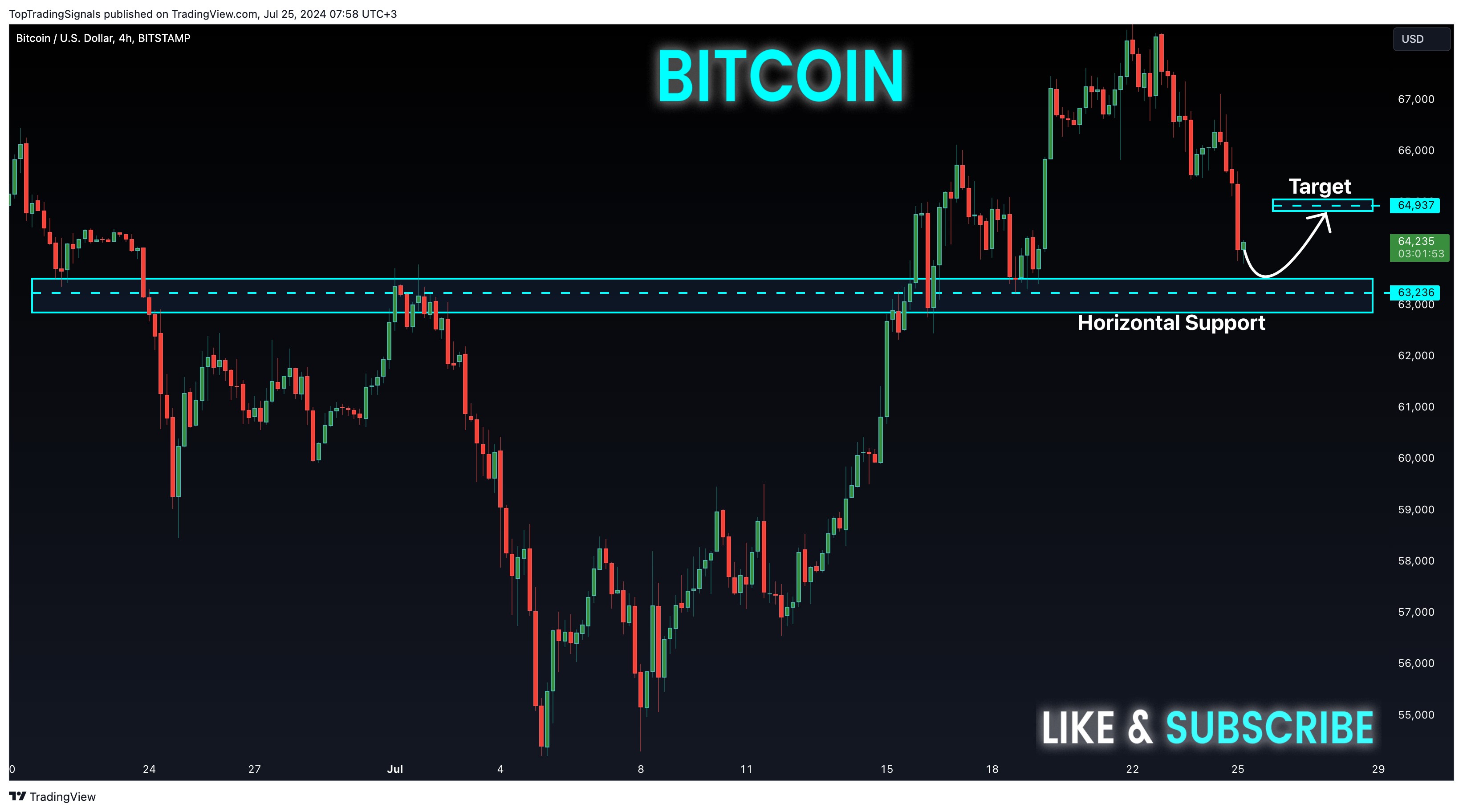 BITSTAMP:BTCUSD Chart Image by TopTradingSignals