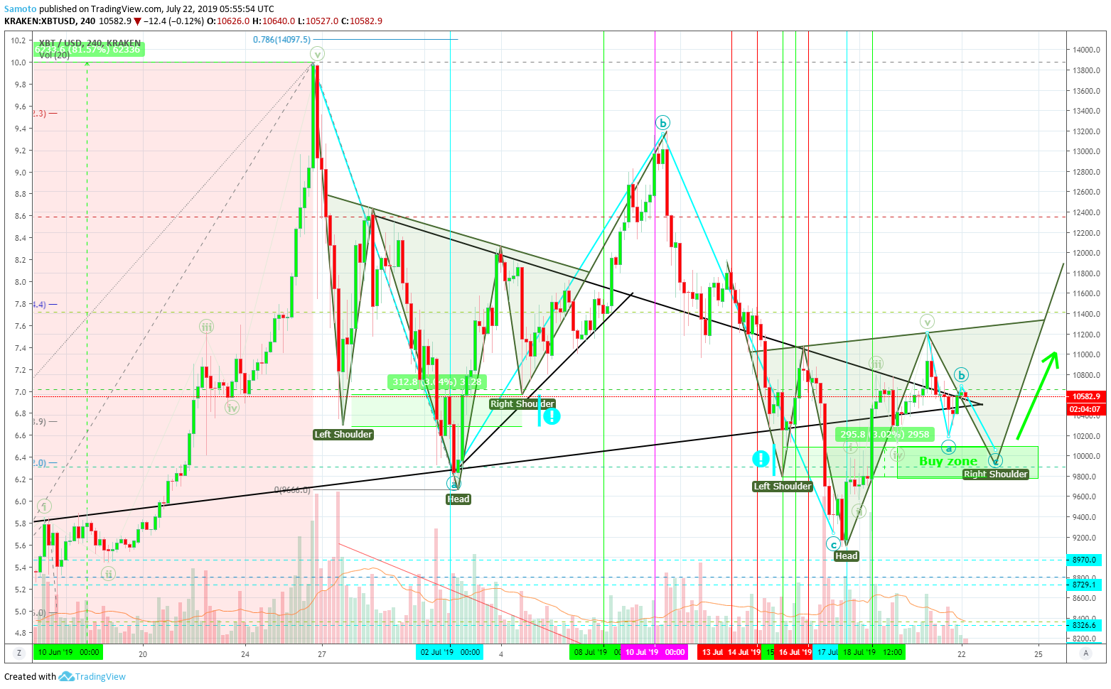  Chart Image