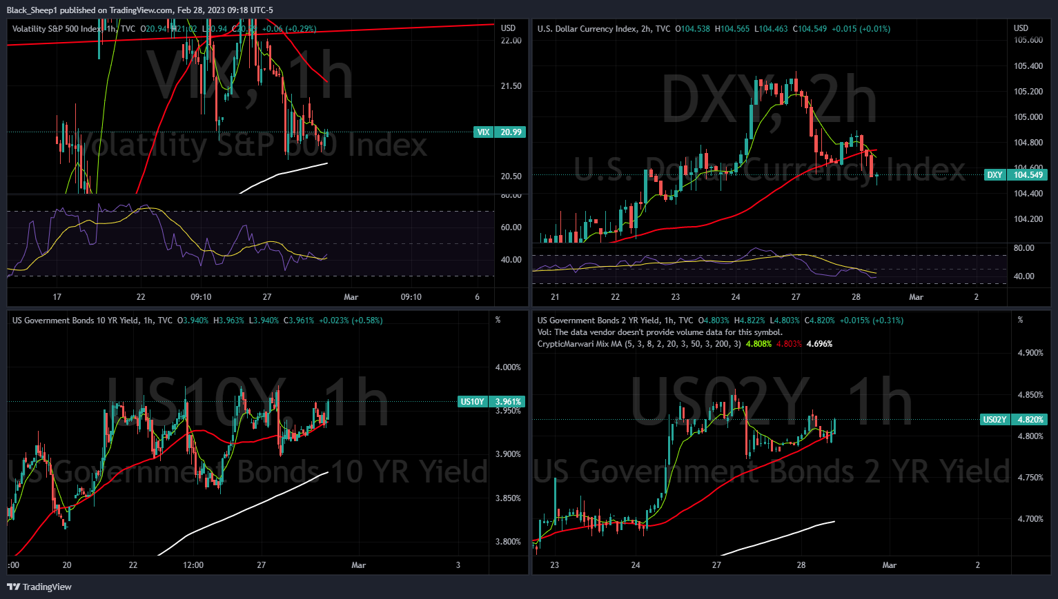 TVC:DXY Chart Image by Black_Sheep1